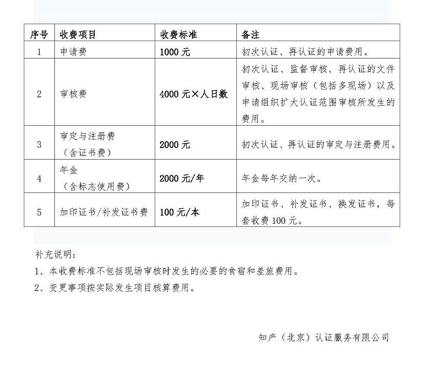 知识产权管理体系认证收费项目和标准